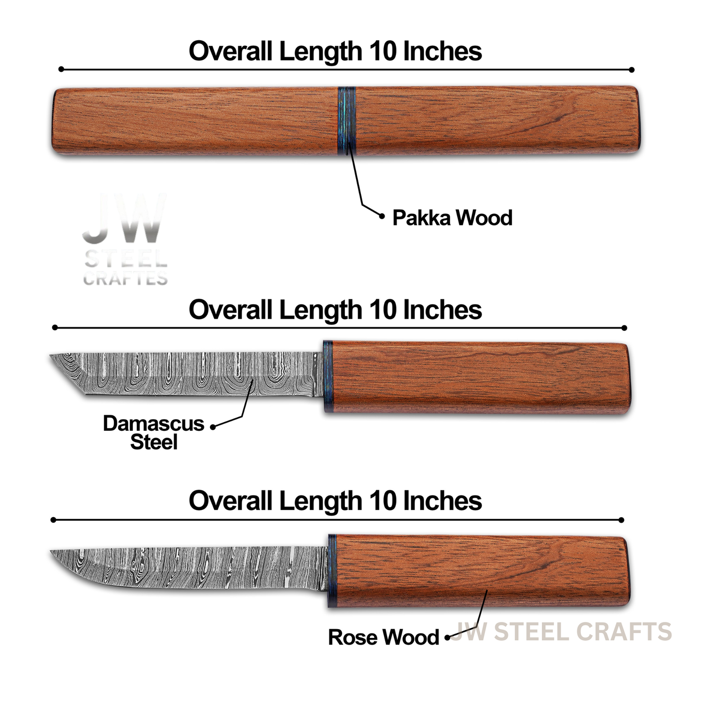 Three different types of knives with labeled components on a white background